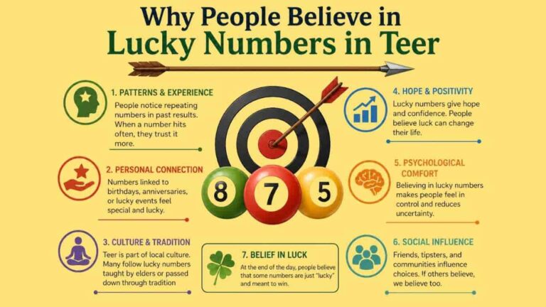 Lucky Numbers in Teer